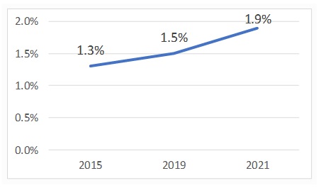 dollar store market share in grocery sector